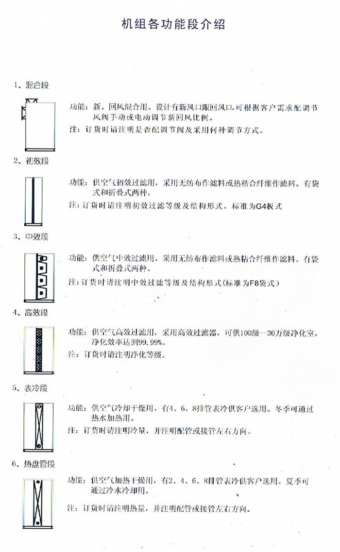 組合式空調(diào)過濾機(jī)各功能段介紹說明