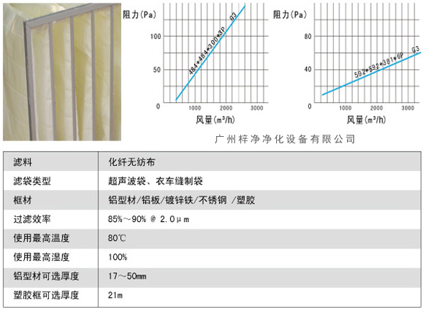 G3袋式初效過濾器風(fēng)量、阻力、使用環(huán)境圖解。