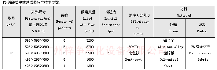 F6袋式中效過濾器技術(shù)參數(shù)：主要介紹尺寸、風(fēng)量、阻力、材料。