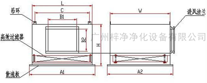 高效送風口送風方式有頂送風和側(cè)送風兩種。