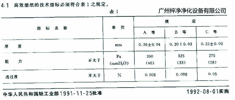 高效過濾器濾芯選用標(biāo)準(zhǔn)濾紙厚度、阻力、透過度規(guī)定