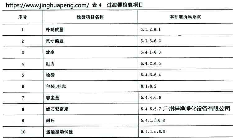 高效過濾器標(biāo)準(zhǔn)GB 13554-92規(guī)定過濾器的檢驗(yàn)項(xiàng)目