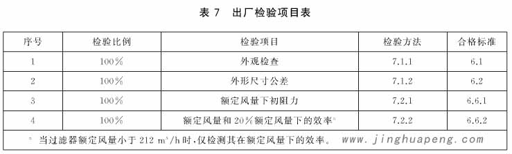 過濾器出廠檢驗(yàn)項(xiàng)目表