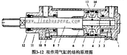 高效過濾器檢測臺裝置中雙作用氣缸的結(jié)構(gòu)原理圖