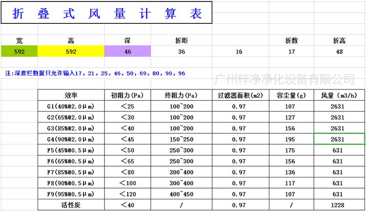 折疊式初效空氣過濾器風(fēng)量計算表