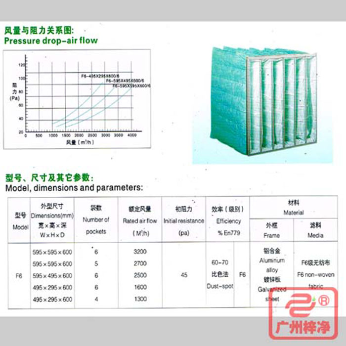 F6級袋式中效空氣過濾器風(fēng)量與阻力、型號、尺寸等參數(shù)